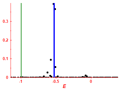 Strength function